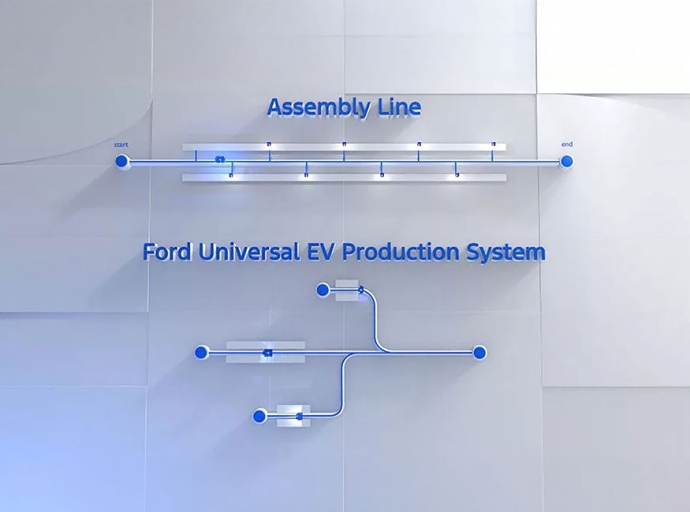Ford Unveils Its New Production Line